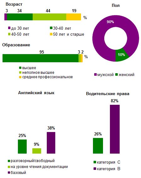 Директор по логистике.png